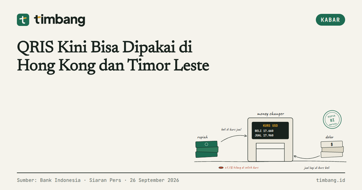 Kartu Timbang: QRIS Kini Bisa Dipakai di Hong Kong dan Timor Leste
