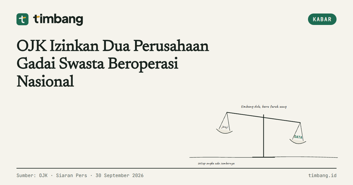 Kartu Timbang: OJK Izinkan Dua Perusahaan Gadai Swasta Beroperasi Nasional