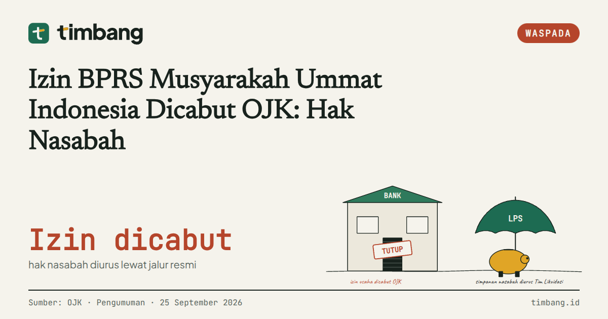 Kartu Timbang: Izin BPRS Musyarakah Ummat Indonesia Dicabut OJK: Hak Nasabah
